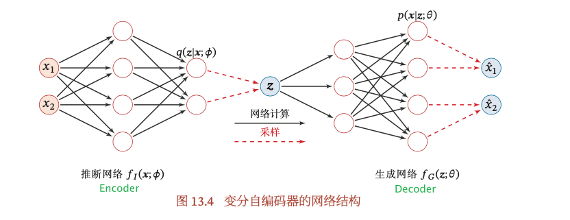 encoder-decoder