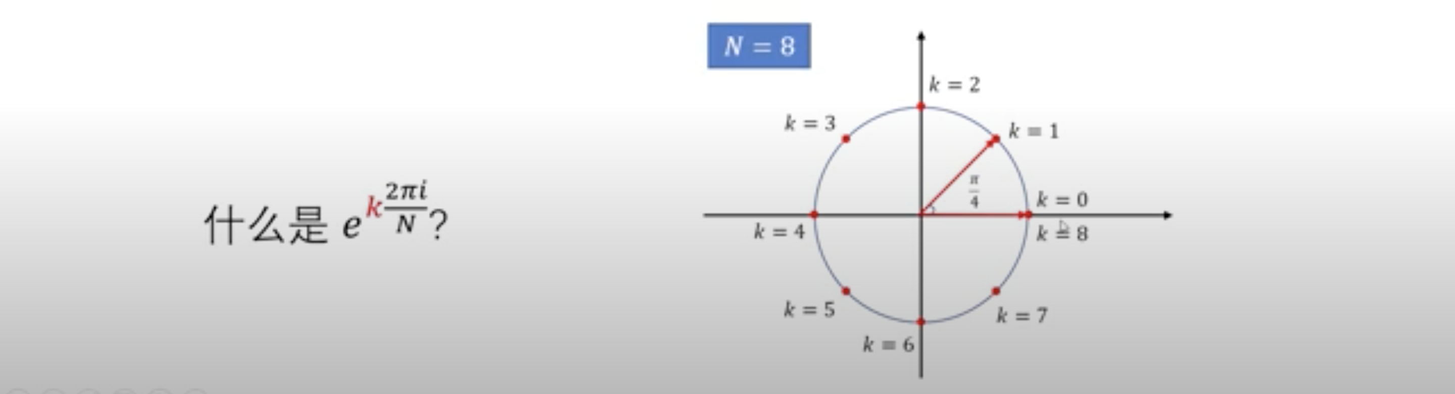 Discrete_sampling