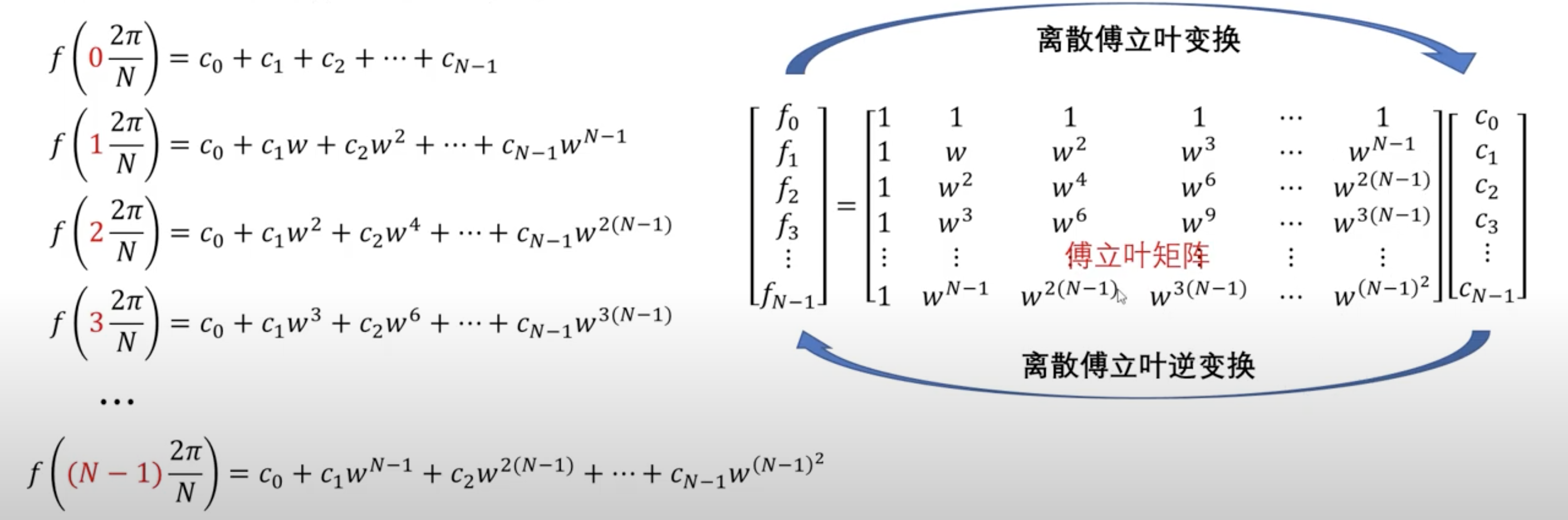 Fourier Matrix