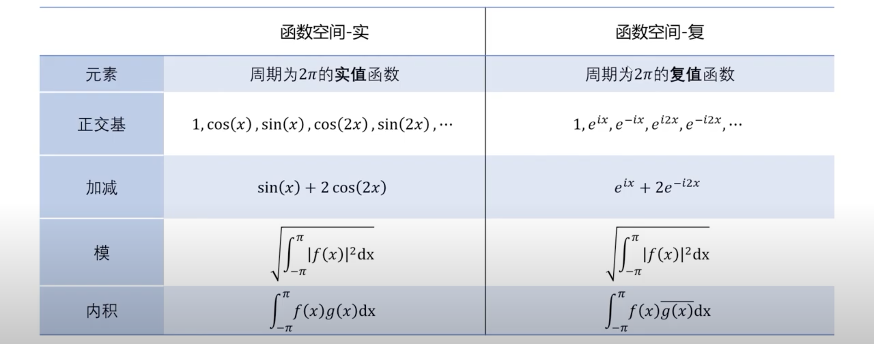 三角函数与复数函数