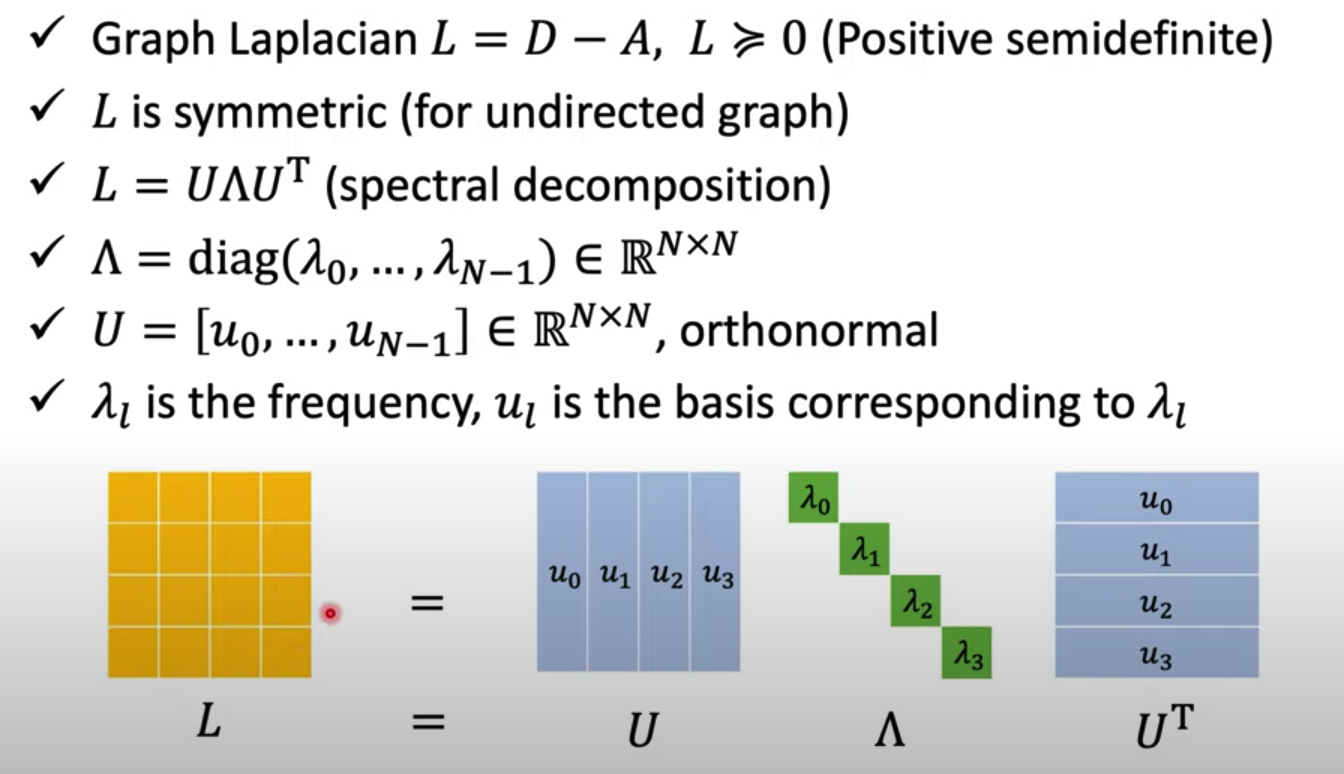 Laplacian summary