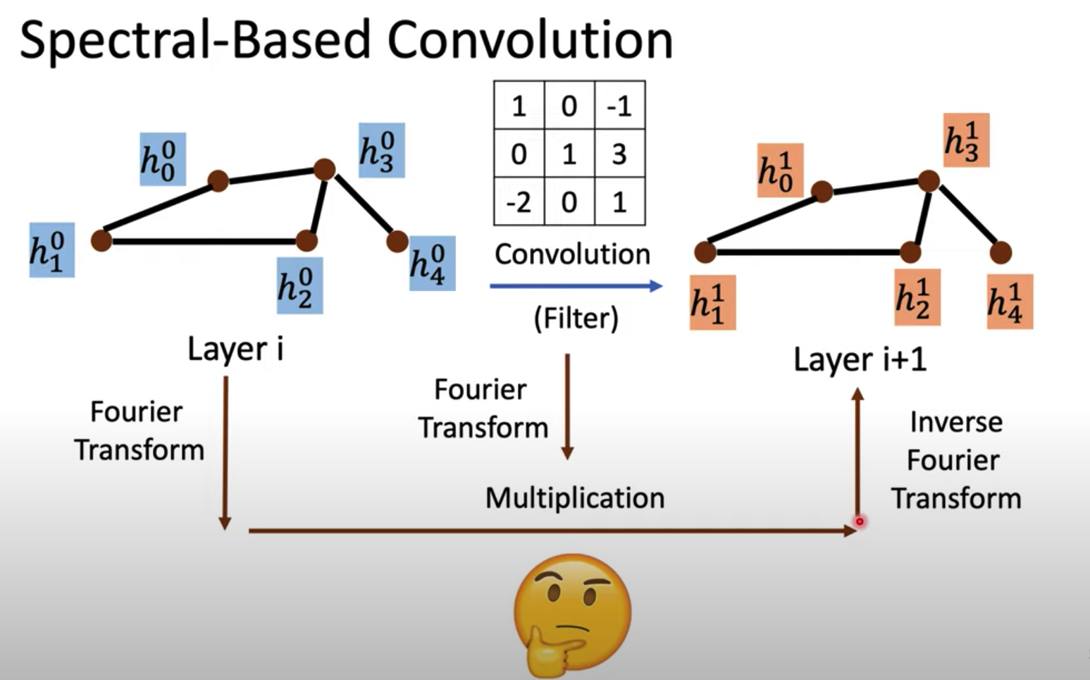 Fourier_transform & convolution